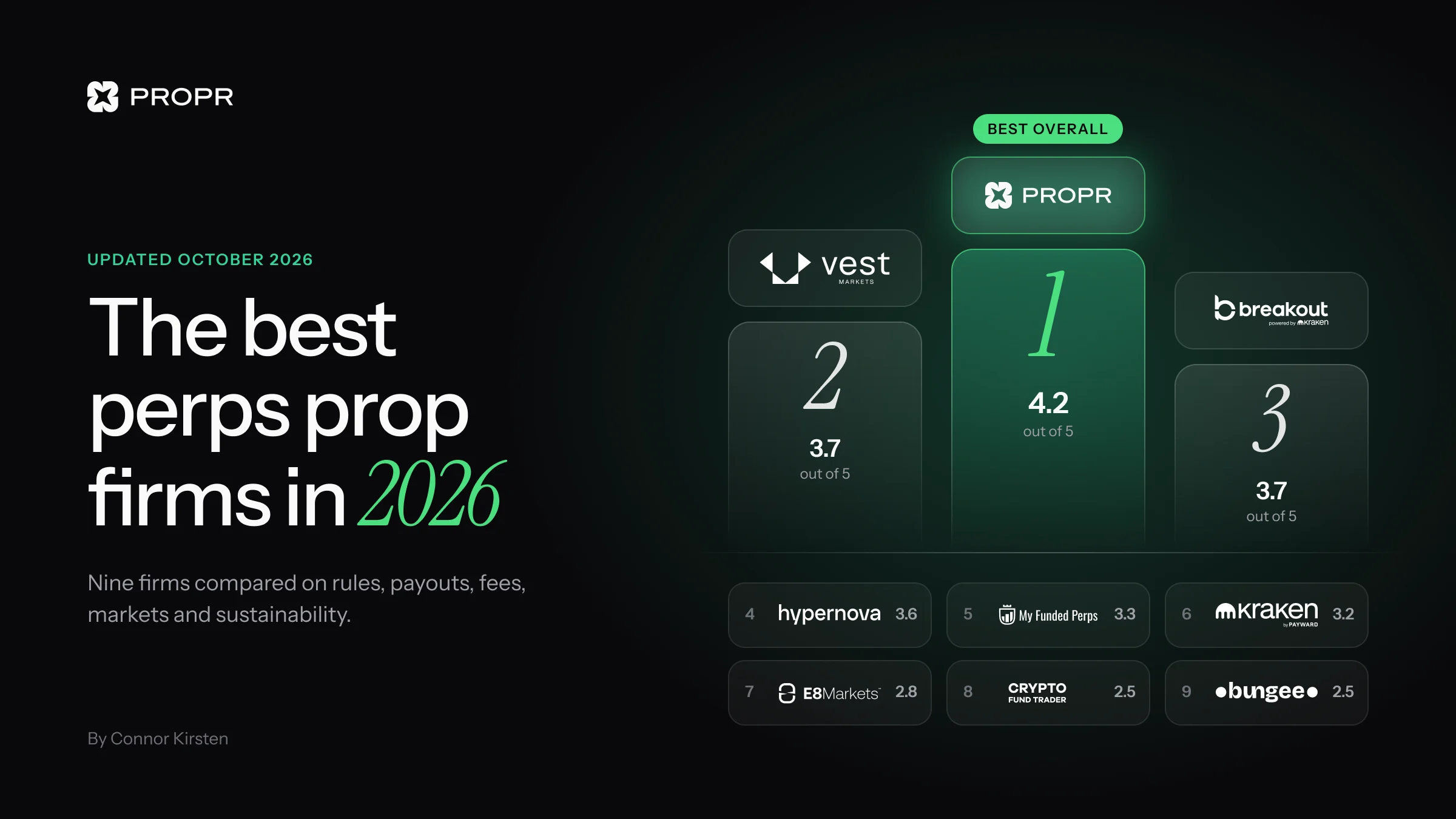 The best perps prop firms in 2026