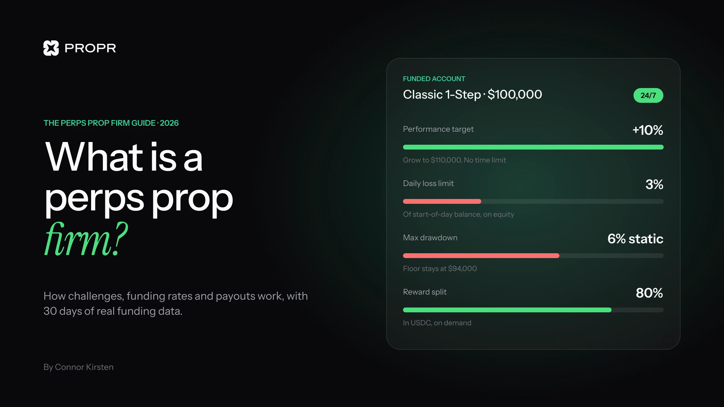 What is a perps prop firm? How funded perps trading works in 2026